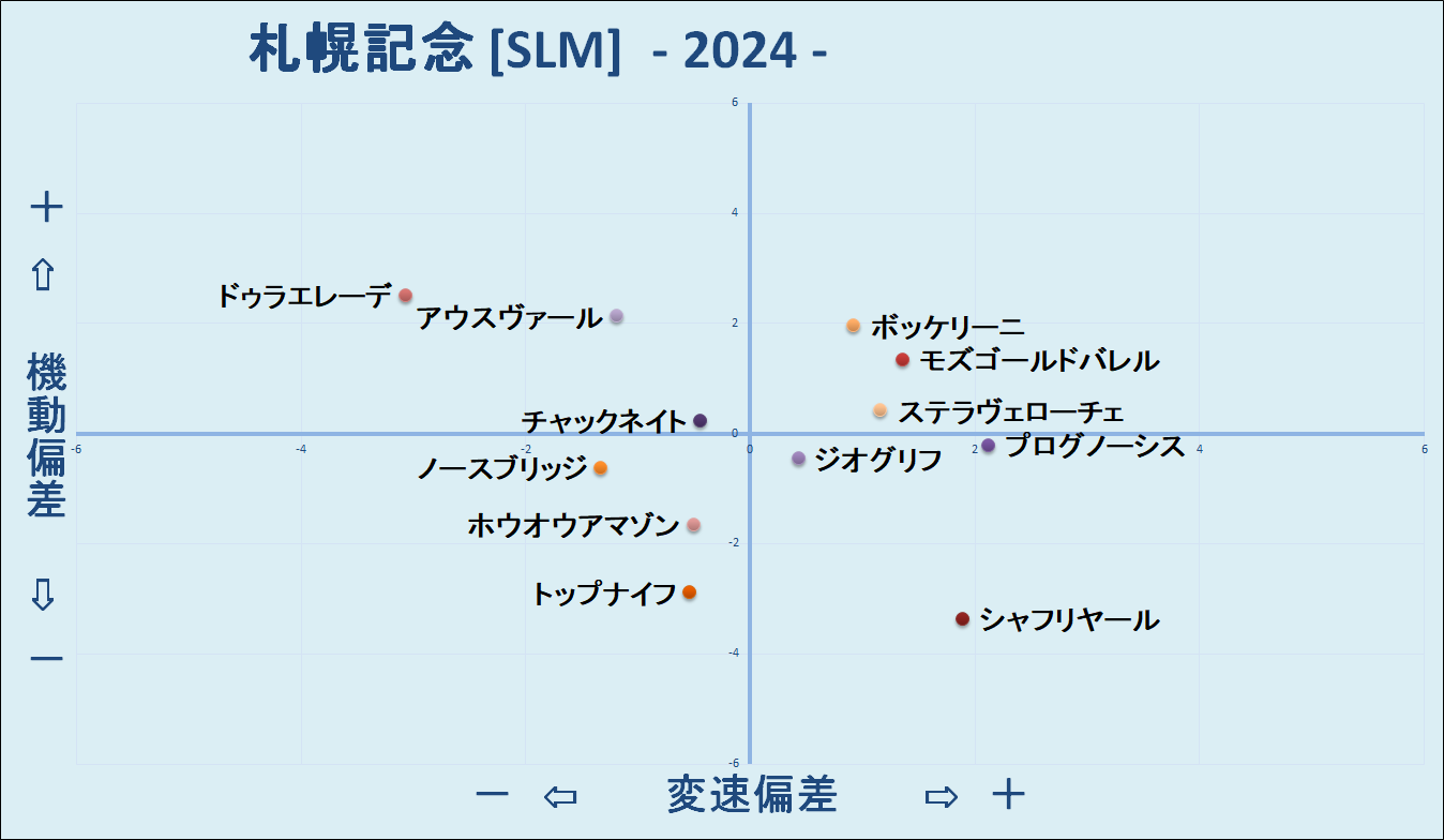 2024　札幌記念　機変マップ